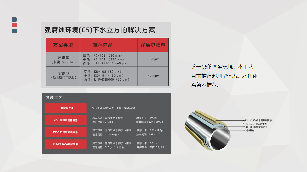 水立方簡(jiǎn)介 - 副本_06.png