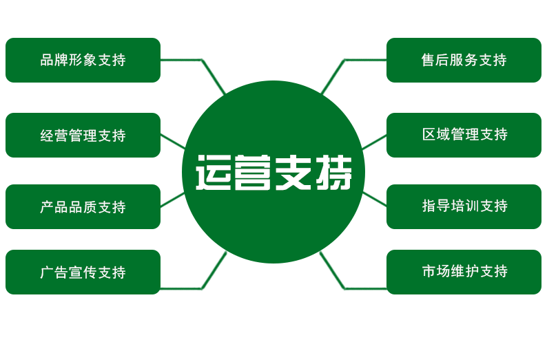 長春火鍋食材超市加盟