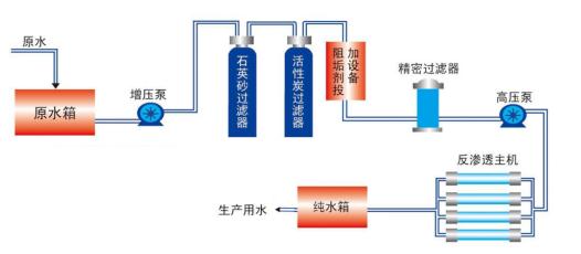 單級反滲透工作原理圖.jpg