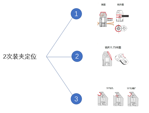 國VI發動機高壓共軌噴油器座的加工 國VI發動機高壓共軌噴油器座的加工