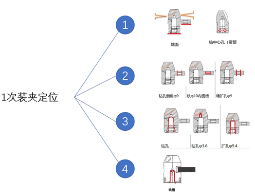 國VI發動機高壓共軌噴油器座的加工 國VI發動機高壓共軌噴油器座的加工