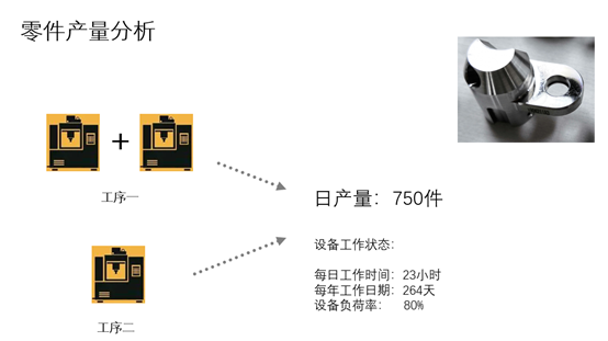 國VI發動機高壓共軌噴油器座的加工 國VI發動機高壓共軌噴油器座的加工