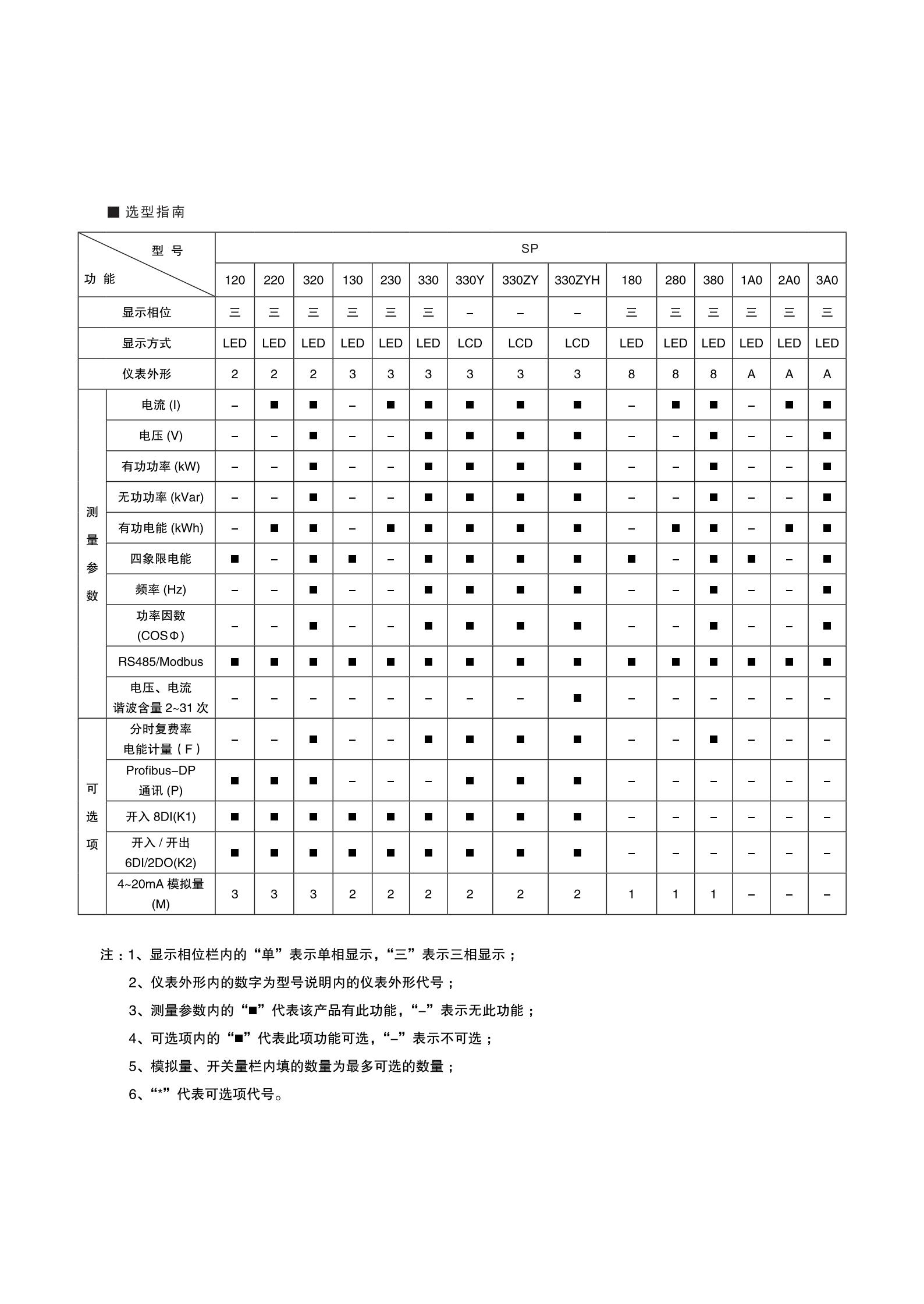 智能電力儀表樣冊--休普電子3.jpg
