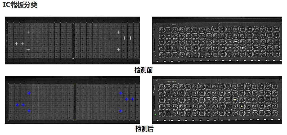 FPCB、IC載板缺陷自動(dòng)檢測(cè)分類機(jī)