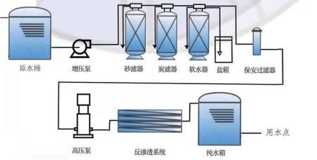 反滲透設備 系統(tǒng).jpg