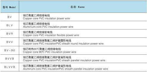 聚氯乙烯絕緣電線