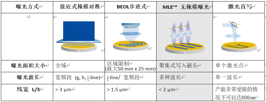 MLE曝光原理.png