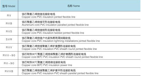 聚氯乙烯絕緣軟線