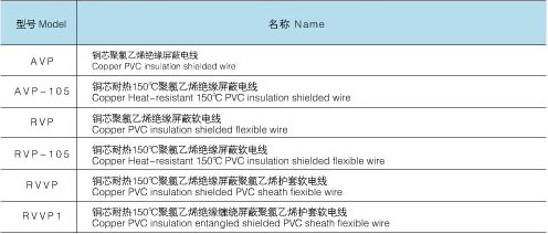 聚氯乙烯絕緣屏蔽電線