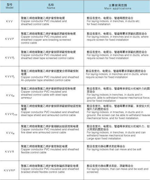 聚氯乙烯絕緣護(hù)套電纜