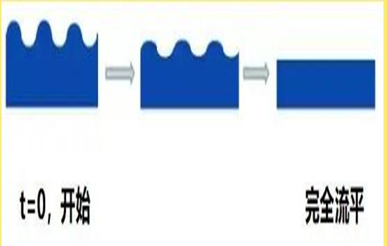 涂膜流平中該如何選擇流平劑？