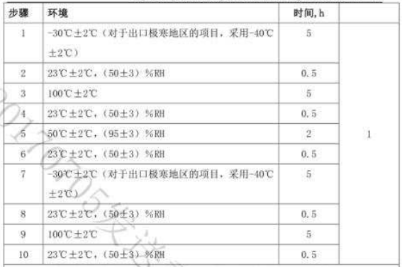 步入室汽配溫度條件.png