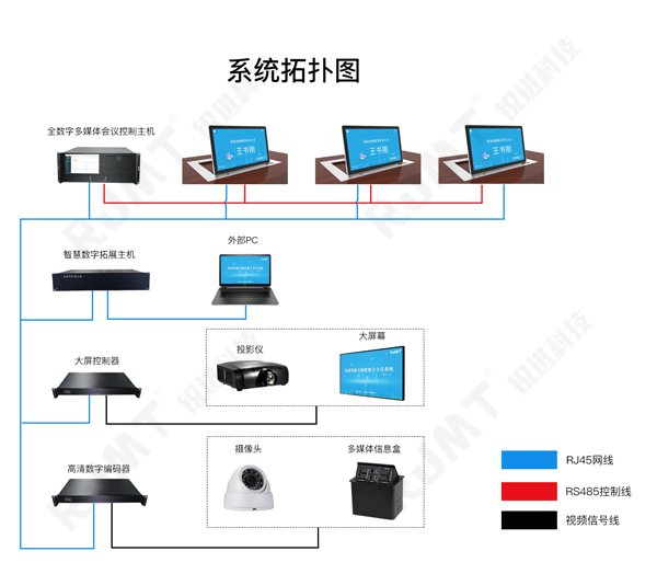 翻轉(zhuǎn)器 拓撲圖.jpg