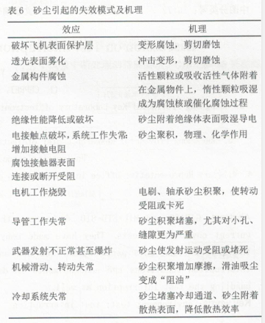 防塵5.png