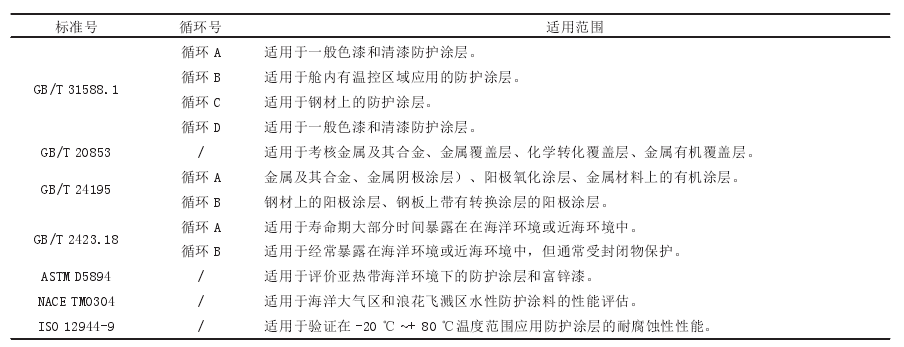 環(huán)境可靠性鹽霧腐蝕2.png