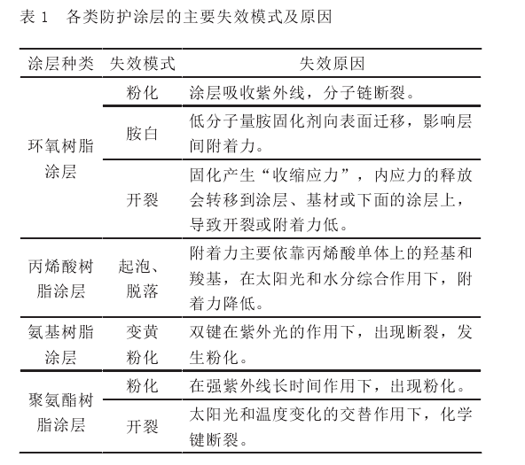 環(huán)境可靠性鹽霧腐蝕.png