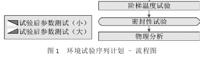 汽車(chē)可靠性2.png