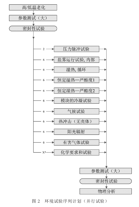汽車(chē)可靠性3.png