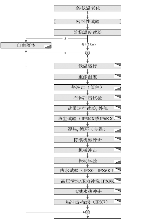 汽車(chē)可靠性.png