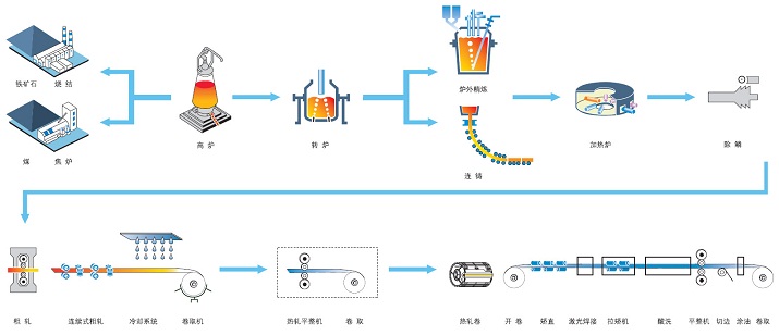 酸洗生產(chǎn)流程圖.jpg