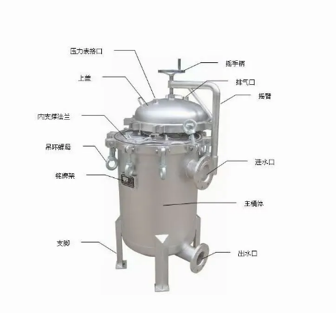 袋式過(guò)濾器