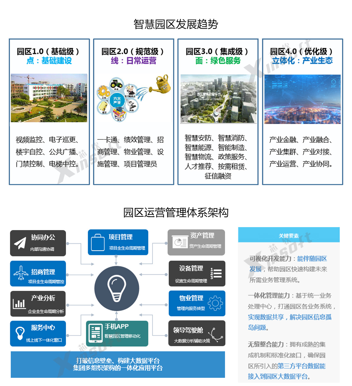 無錫智慧園區(qū)