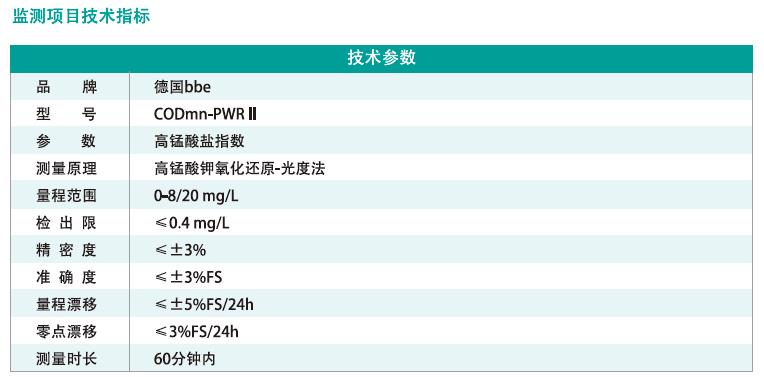 2多參數(shù)水質(zhì)在線一體化自動(dòng)監(jiān)測(cè)系統(tǒng).jpg