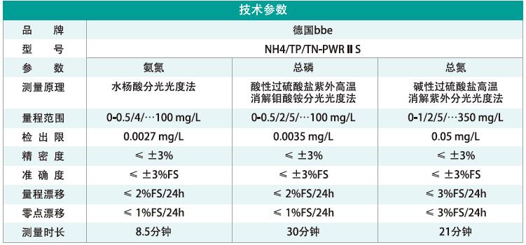 2.1多參數(shù)水質(zhì)在線一體化自動(dòng)監(jiān)測(cè)系統(tǒng).jpg