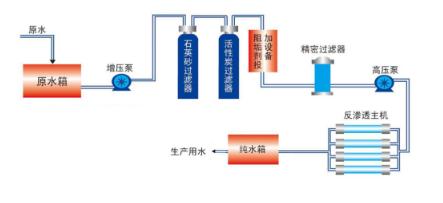 單級反滲透工作原理圖.jpg