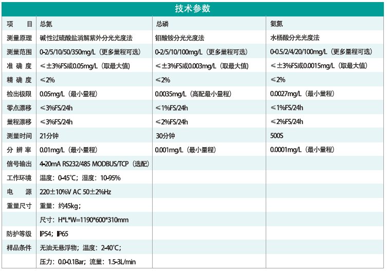 2在線總磷總氮氨氮三合一.png