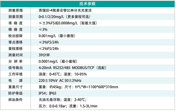 2在線揮發(fā)酚水質(zhì).jpg