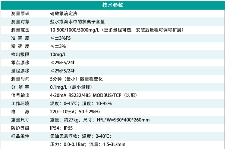 2在線氯離子 小型.png