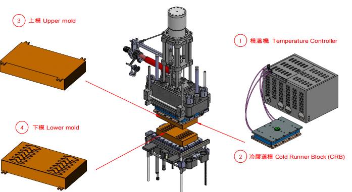 冷浇道(冷流道) 简述