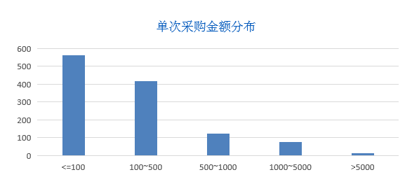 看板數(shù)據(jù)2.png