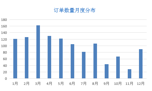 看板數(shù)據(jù)3.png