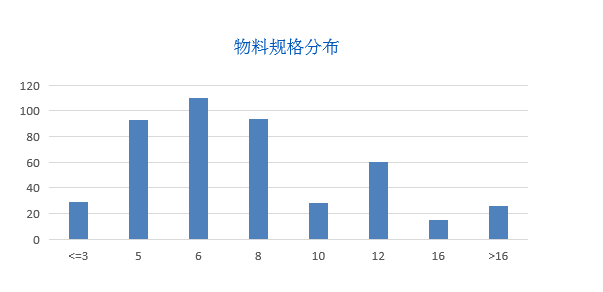 看板數(shù)據(jù)4.png