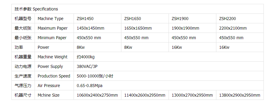 ZSH系列智能型翻轉機表.png