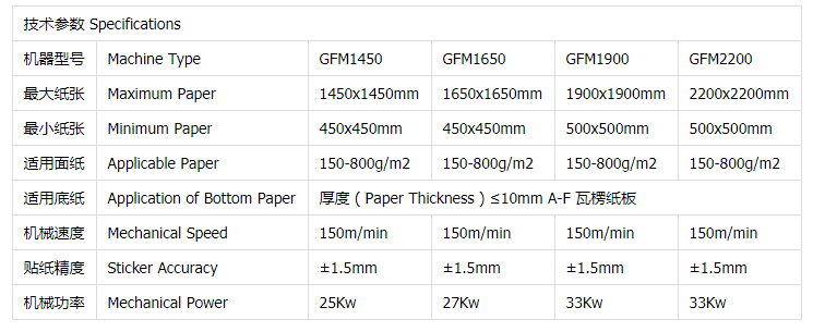 GFM全自動高速裱紙機表.png