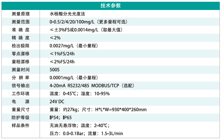 2在線氨氮 小型.png