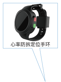 防拆心率定位手環(huán)