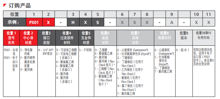 1-4英寸非金屬隔膜泵參數(shù)1.png