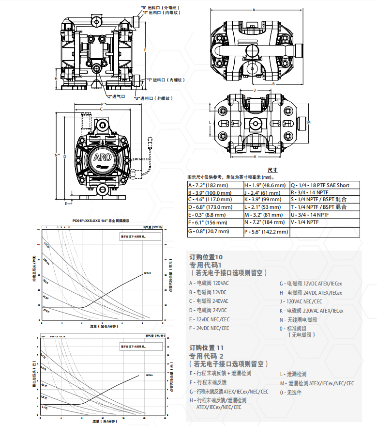 1-4英寸非金屬隔膜泵參數(shù)2.png