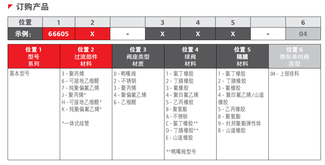 1-2英寸非金屬隔膜泵2.png