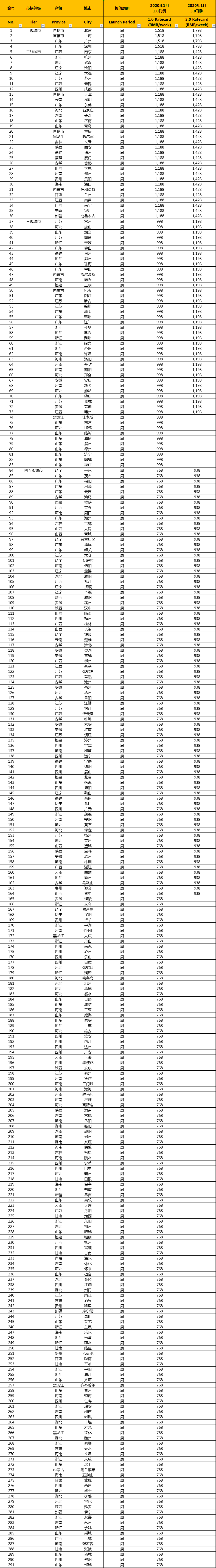 卓揚(yáng) 卓揚(yáng)