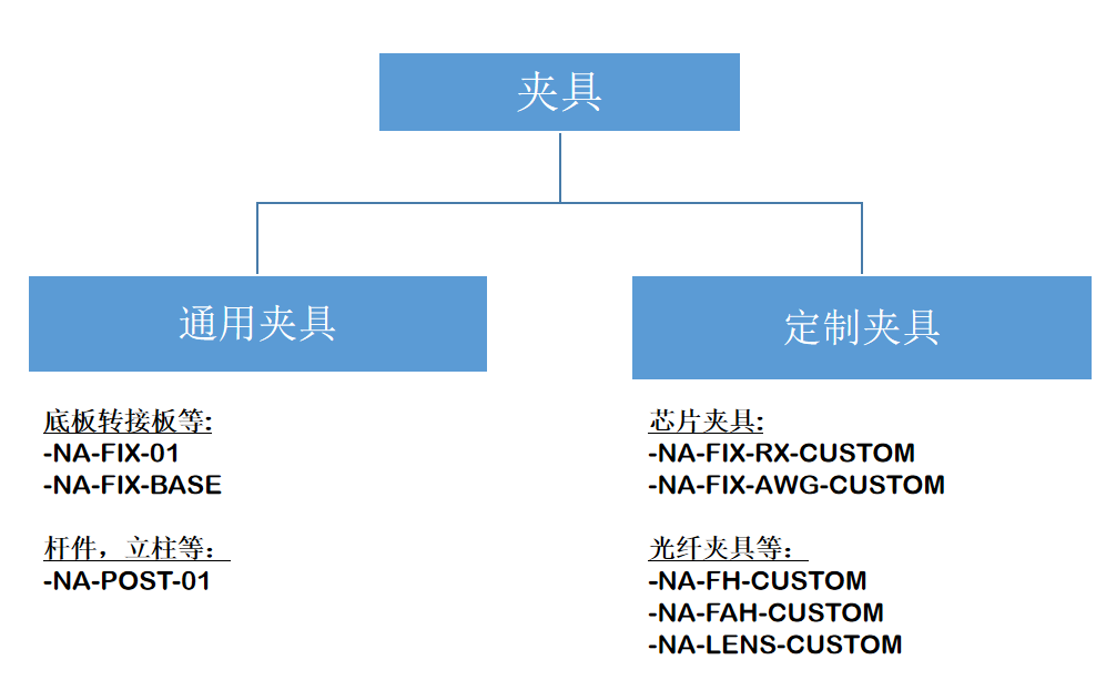 光纤夹具