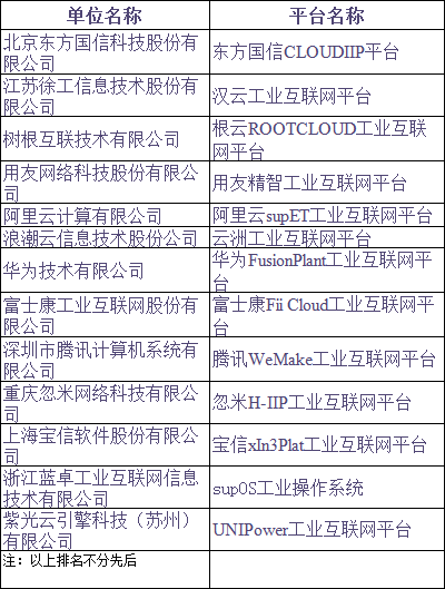 2020年跨行業(yè)跨領(lǐng)域工業(yè)互聯(lián)網(wǎng)平臺(tái)清單.png