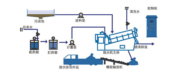 處理流程.png