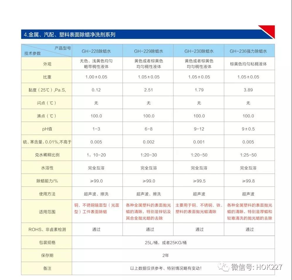 工業(yè)清洗劑