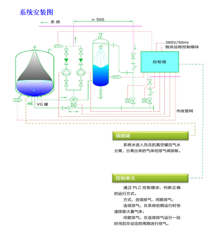 定壓補(bǔ)水真空脫氣裝置系統(tǒng)安裝圖.png