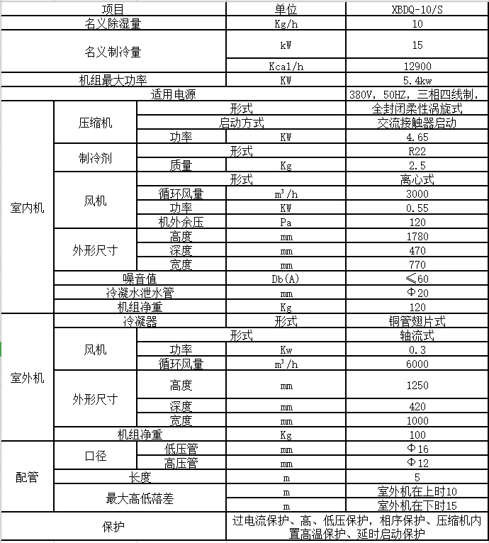 西部大旗冷風(fēng)干燥機(jī)規(guī)格參數(shù)表